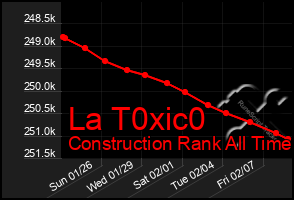 Total Graph of La T0xic0