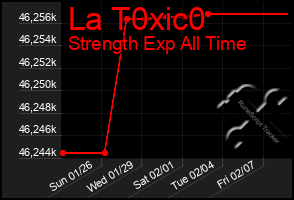 Total Graph of La T0xic0