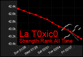 Total Graph of La T0xic0