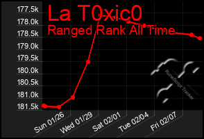 Total Graph of La T0xic0