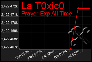 Total Graph of La T0xic0