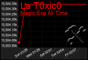 Total Graph of La T0xic0