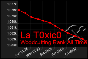 Total Graph of La T0xic0