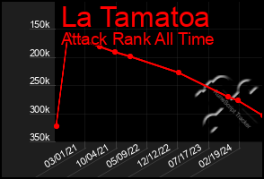 Total Graph of La Tamatoa