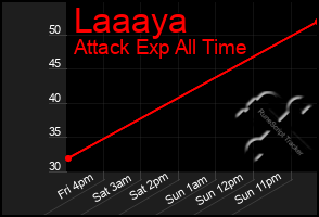 Total Graph of Laaaya