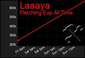 Total Graph of Laaaya