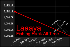 Total Graph of Laaaya