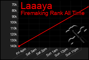 Total Graph of Laaaya
