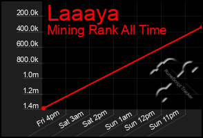 Total Graph of Laaaya