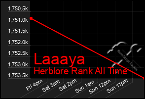 Total Graph of Laaaya