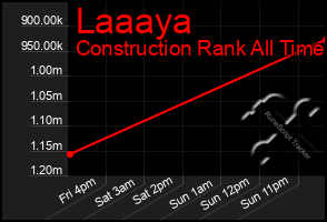 Total Graph of Laaaya