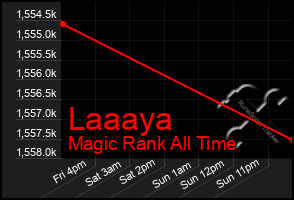 Total Graph of Laaaya