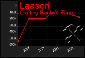 Total Graph of Laaseri