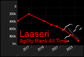 Total Graph of Laaseri