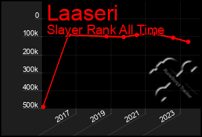 Total Graph of Laaseri