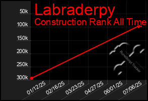 Total Graph of Labraderpy