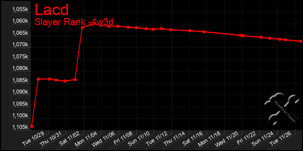 Last 31 Days Graph of Lacd