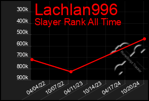 Total Graph of Lachlan996