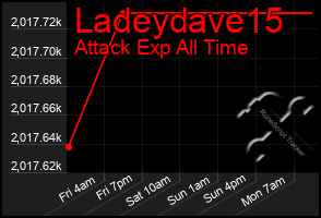 Total Graph of Ladeydave15