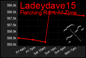 Total Graph of Ladeydave15