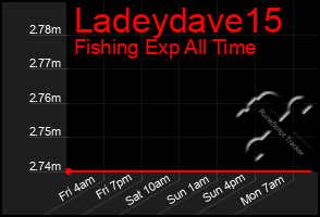 Total Graph of Ladeydave15