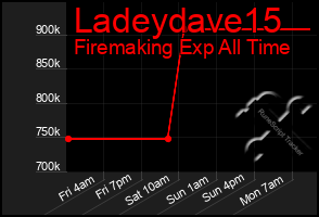 Total Graph of Ladeydave15