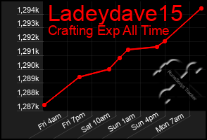 Total Graph of Ladeydave15