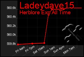 Total Graph of Ladeydave15