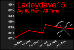 Total Graph of Ladeydave15