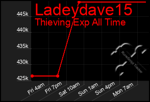 Total Graph of Ladeydave15