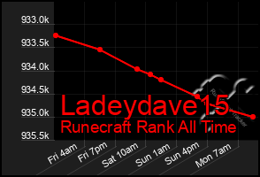 Total Graph of Ladeydave15