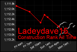 Total Graph of Ladeydave15