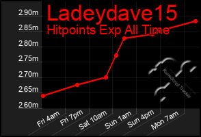 Total Graph of Ladeydave15