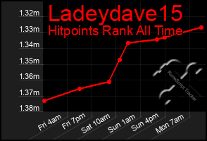 Total Graph of Ladeydave15