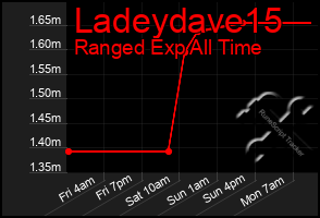 Total Graph of Ladeydave15