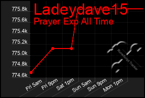 Total Graph of Ladeydave15