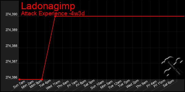 Last 31 Days Graph of Ladonagimp
