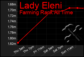 Total Graph of Lady Eleni