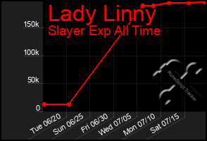 Total Graph of Lady Linny