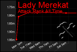Total Graph of Lady Merekat