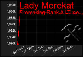 Total Graph of Lady Merekat