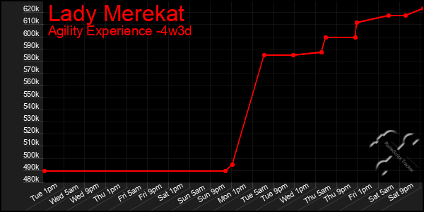 Last 31 Days Graph of Lady Merekat