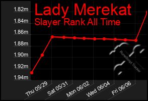 Total Graph of Lady Merekat