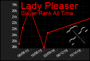Total Graph of Lady Pleaser