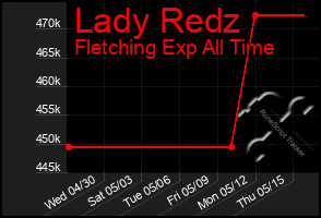 Total Graph of Lady Redz