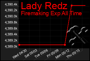 Total Graph of Lady Redz