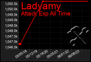 Total Graph of Ladyamy