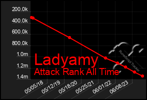 Total Graph of Ladyamy