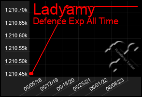 Total Graph of Ladyamy
