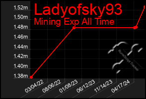 Total Graph of Ladyofsky93